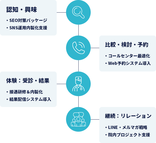 カスタマージャーと当社サービス