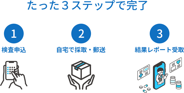 たった3ステップで完了
